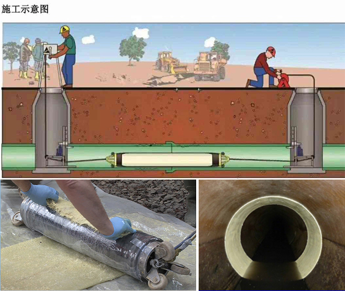 察隅管道局部点状修复